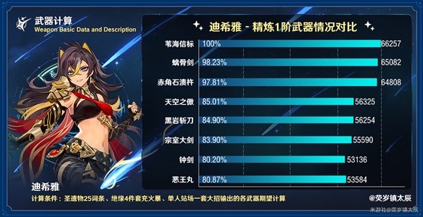 《原神》3.5苇海信标强度分析