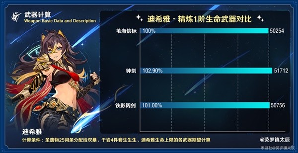 《原神》3.5苇海信标强度分析
