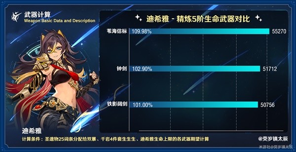 《原神》3.5苇海信标强度分析