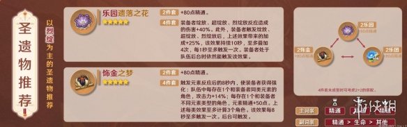 《原神》迪希雅圣遗物推荐 3.5迪希雅圣遗物选什么好？