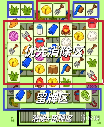 《羊了个羊》3月1日攻略 游戏攻略3月1日