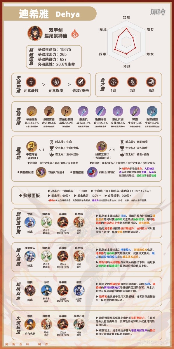 《原神》迪希雅一图流培养指南