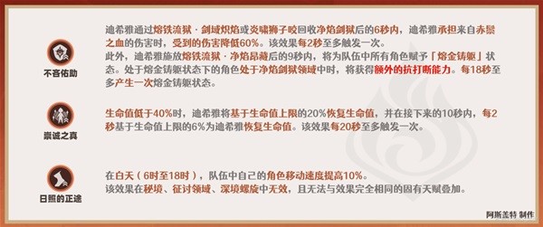 《原神》迪希雅一图流培养指南