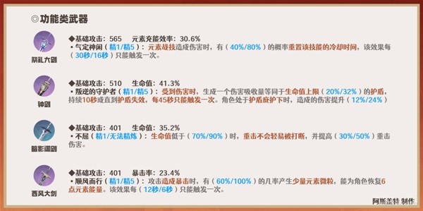 《原神》迪希雅一图流培养指南