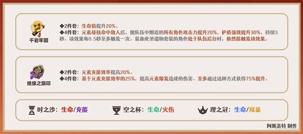 《原神》迪希雅一图流培养指南