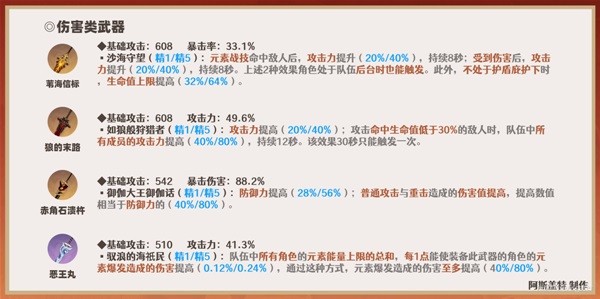 《原神》迪希雅一图流培养指南