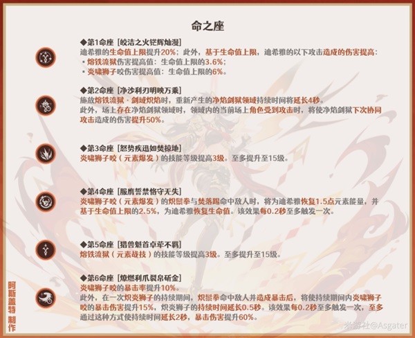 《原神》迪希雅一图流培养指南