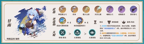 《原神》迪希雅一图流培养指南