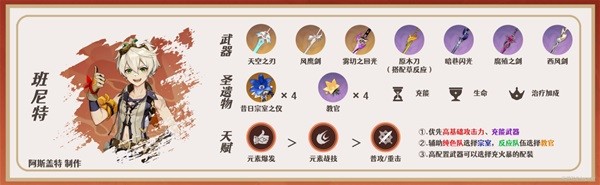 《原神》迪希雅一图流培养指南