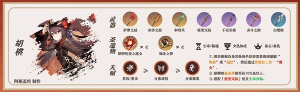 《原神》迪希雅一图流培养指南