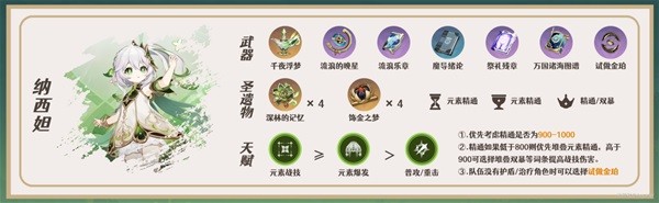 《原神》迪希雅一图流培养指南