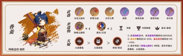 《原神》迪希雅一图流培养指南