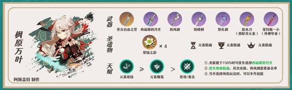 《原神》迪希雅一图流培养指南