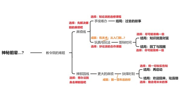 《原神》珐露珊邀约事件攻略 珐露珊邀约任务全分支结局达成指南