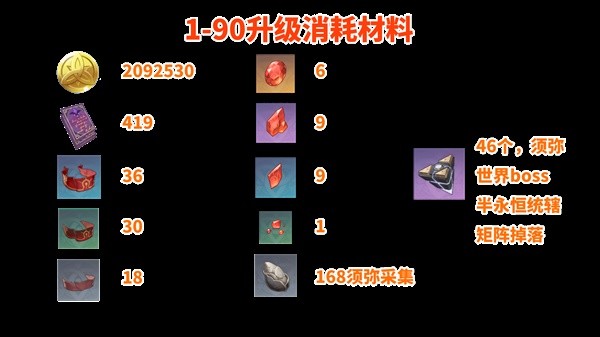 《原神》迪希雅全面培养指南 迪希雅出装与队伍搭配推荐