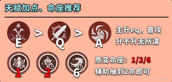 《原神》迪希雅全面培养指南 迪希雅出装与队伍搭配推荐