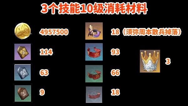 《原神》迪希雅全面培养指南 迪希雅出装与队伍搭配推荐