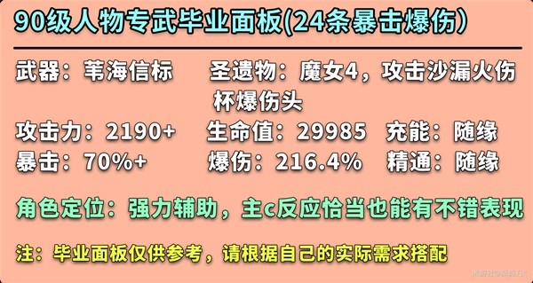 《原神》迪希雅全面培养指南 迪希雅出装与队伍搭配推荐