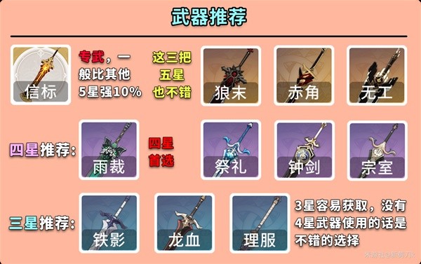《原神》迪希雅全面培养指南 迪希雅出装与队伍搭配推荐
