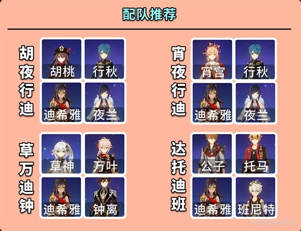 《原神》迪希雅全面培养指南 迪希雅出装与队伍搭配推荐