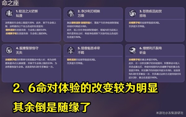 《原神》3.5版迪希雅全方面培养攻略