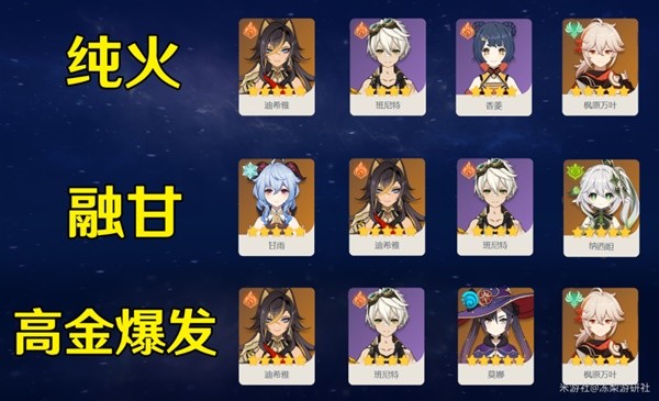 《原神》3.5版迪希雅全方面培养攻略
