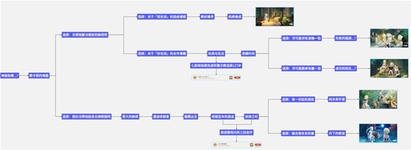 《原神》珐露珊邀约事件全结局解锁指南
