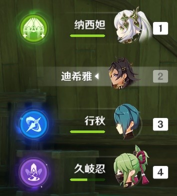 《原神》3.5版本迪希雅队伍搭配推荐 迪希雅怎么配队