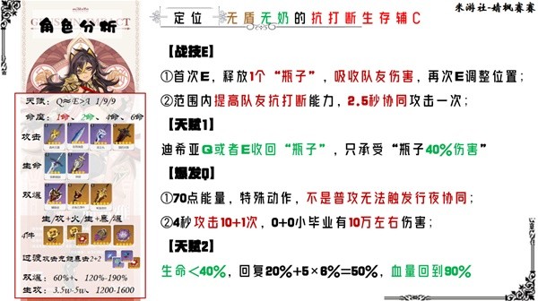 《原神》迪希雅武器圣遗物选择与配队全解