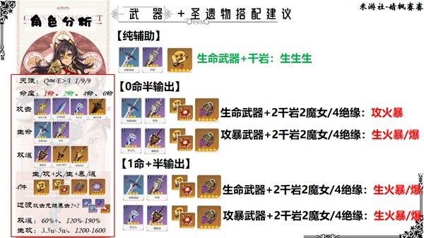 《原神》迪希雅武器圣遗物选择与配队全解