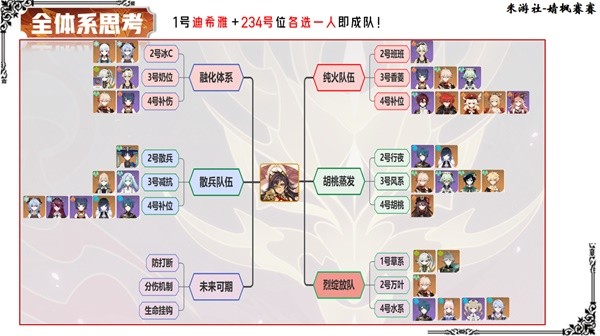 《原神》迪希雅武器圣遗物选择与配队全解