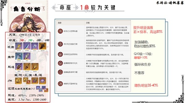 《原神》迪希雅武器圣遗物选择与配队全解