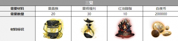 《白夜极光》伊芙三觉材料一览 伊芙精三材料