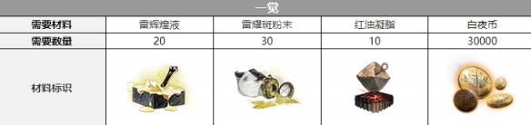 《白夜极光》伊芙三觉材料一览 伊芙精三材料