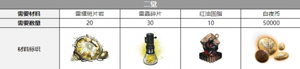 《白夜极光》伊芙三觉材料一览 伊芙精三材料