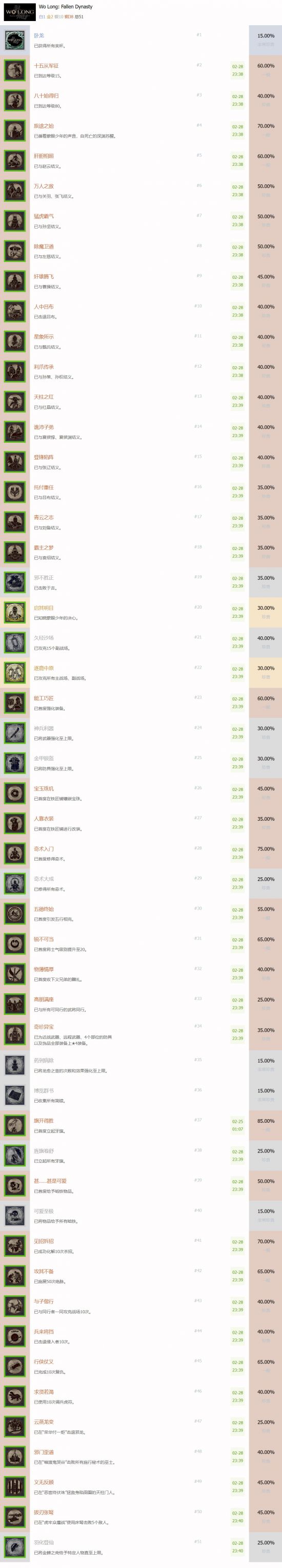 《卧龙：苍天陨落》中文奖杯曝光 1白金2金10银
