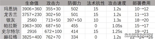 《明日方舟》玛恩纳干员测评 玛恩纳厉害吗
