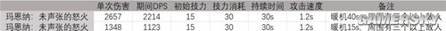 《明日方舟》玛恩纳干员测评 玛恩纳厉害吗