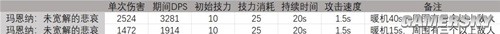 《明日方舟》玛恩纳干员测评 玛恩纳厉害吗