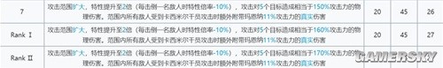 《明日方舟》玛恩纳干员测评 玛恩纳厉害吗