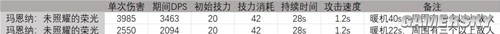 《明日方舟》玛恩纳干员测评 玛恩纳厉害吗