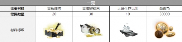 《白夜极光》康纳声优是谁 康纳声优介绍