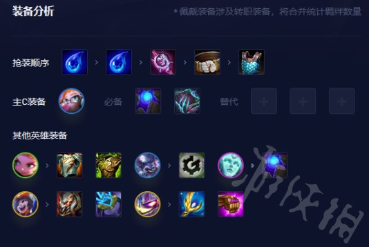 《云顶之弈》小天才偷分整容分享  整容怎么搭配？