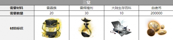 《白夜极光》康纳觉醒材料一览 康纳觉醒要什么材料