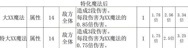 《八方旅人2》学者技能与培养详细攻略