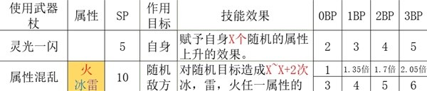 《八方旅人2》学者技能与培养详细攻略