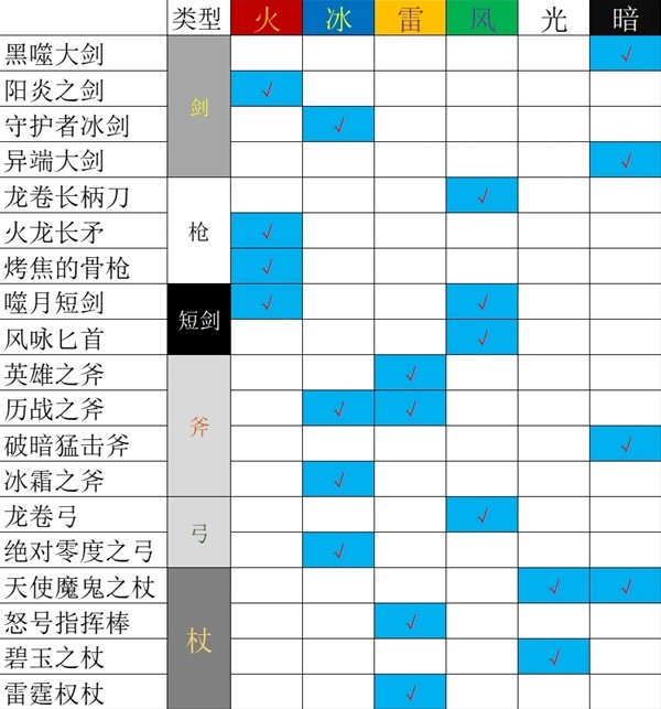 《八方旅人2》学者技能与培养详细攻略