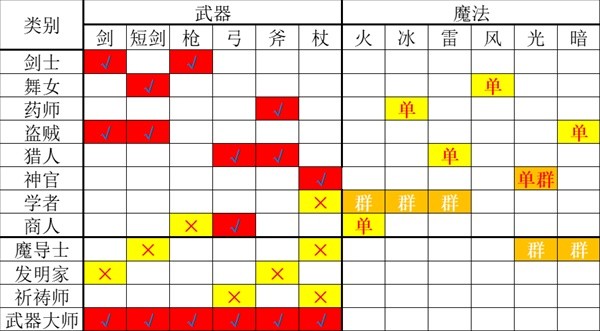 《八方旅人2》学者技能与培养详细攻略