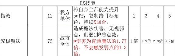 《八方旅人2》学者技能与培养详细攻略