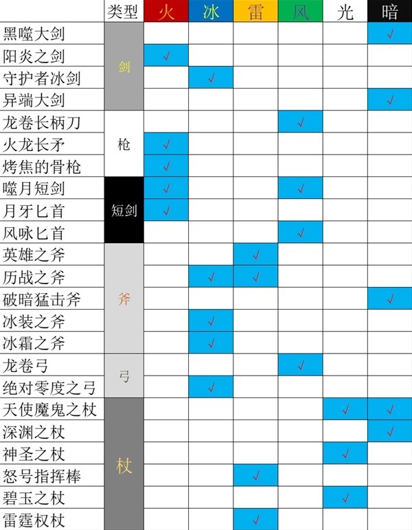 《八方旅人2》学者技能与培养详细攻略